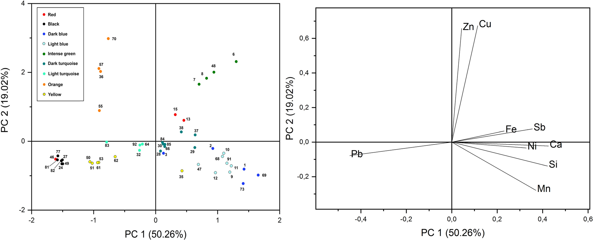 Fig. 7