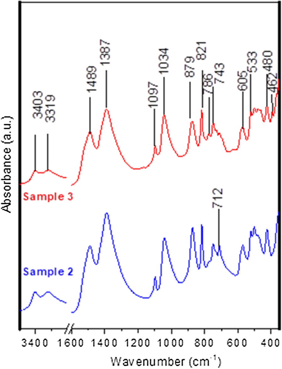 Fig. 6