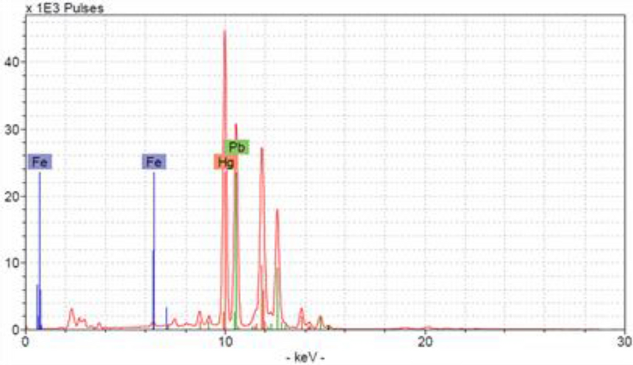 Fig. 13