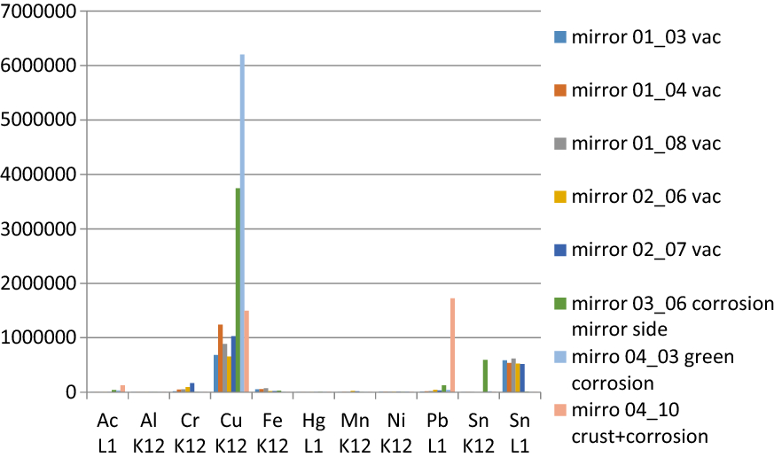 Fig. 15