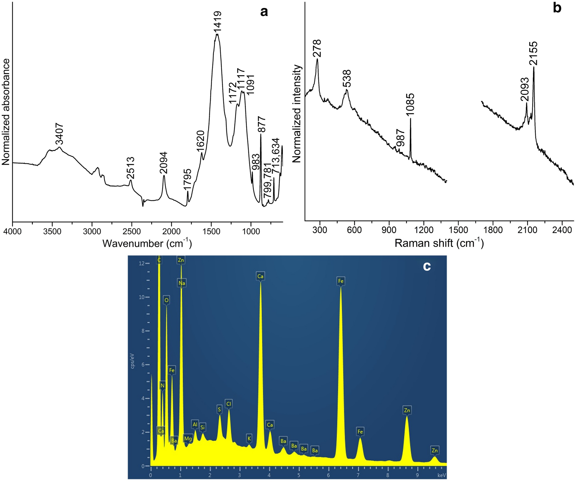 Fig. 8