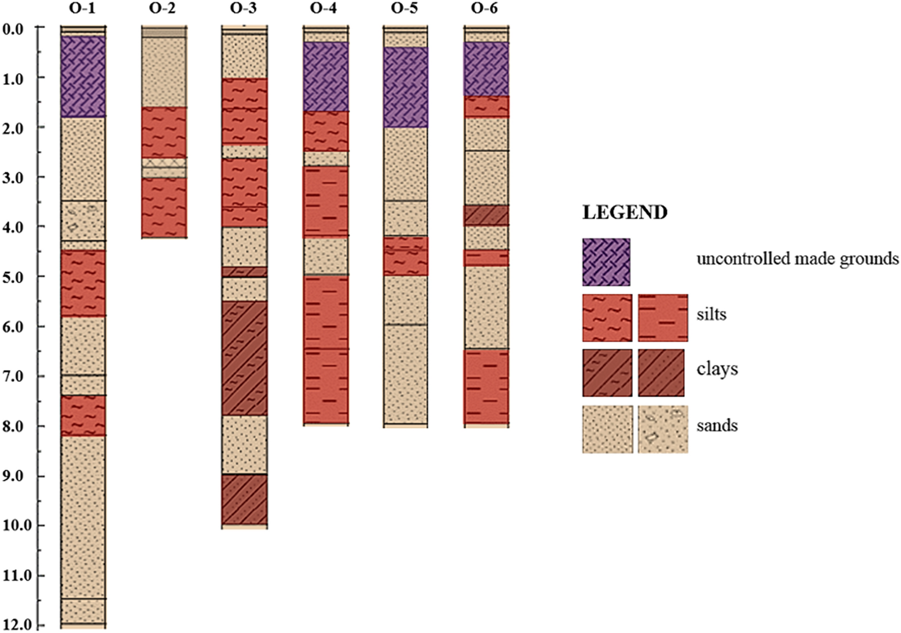 Fig. 7