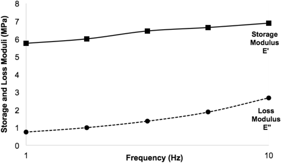 Fig. 8