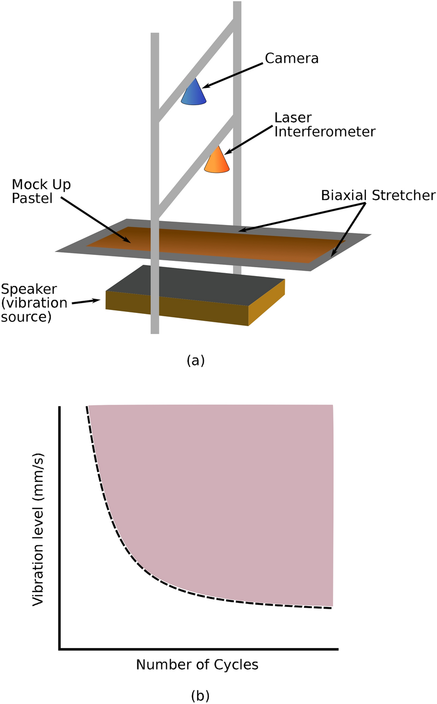 Fig. 16