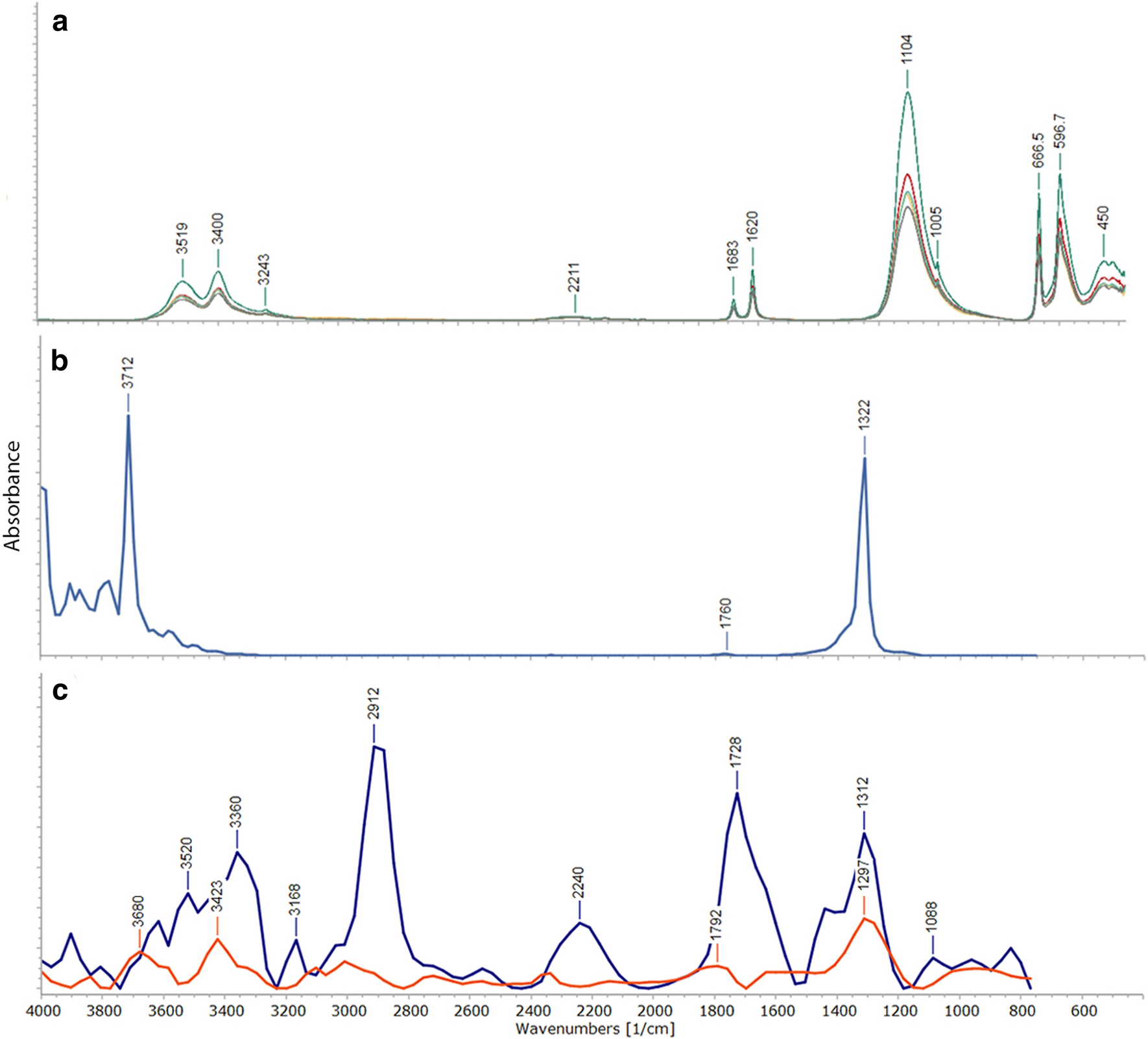 Fig. 10