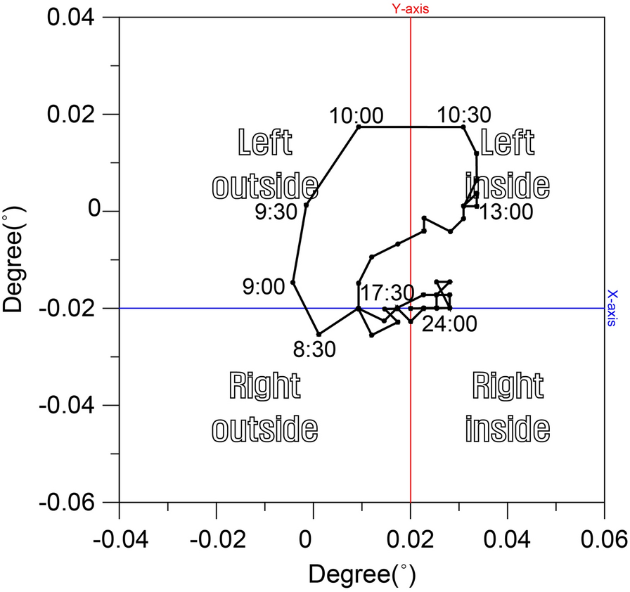 Fig. 9