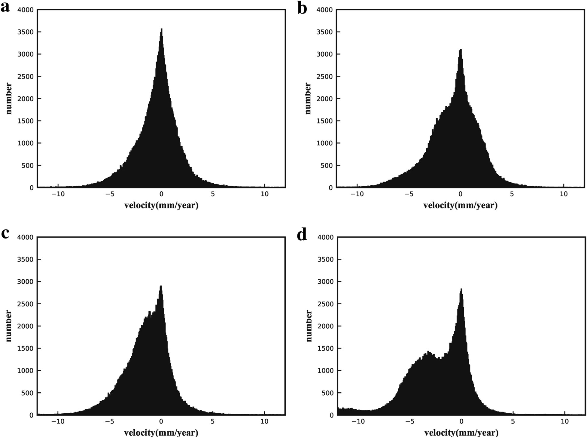 Fig. 10