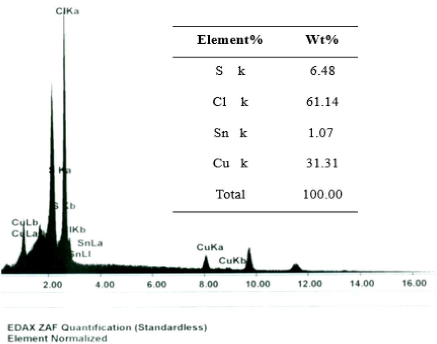 Fig. 11