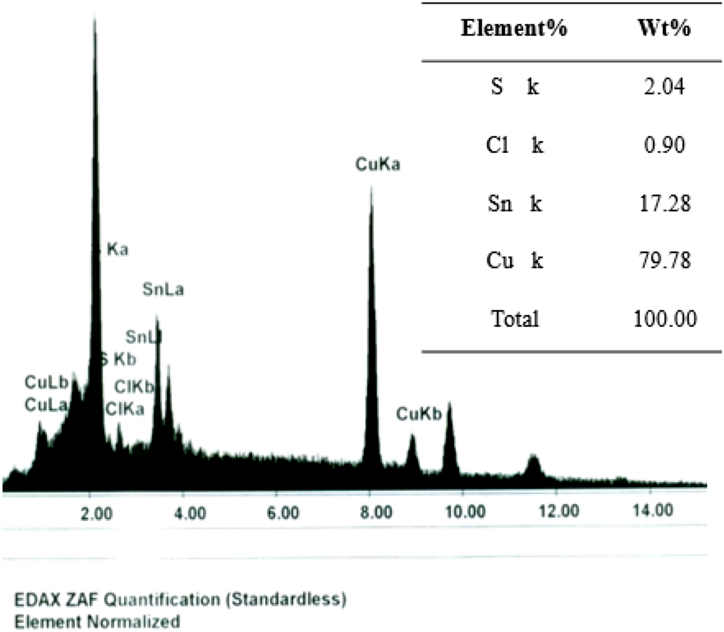 Fig. 12