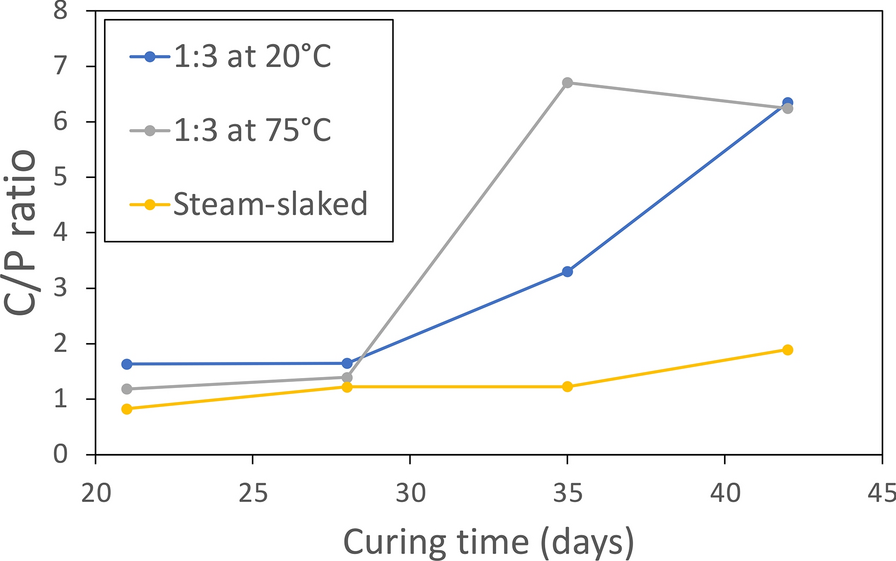 Fig. 14