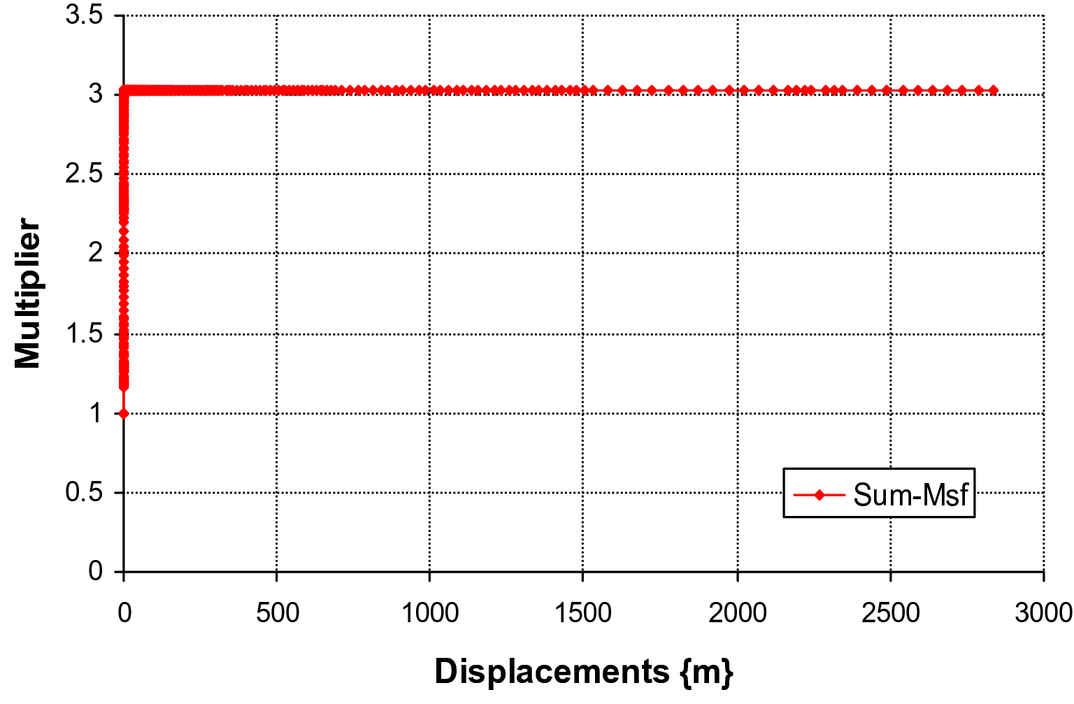 Fig. 18