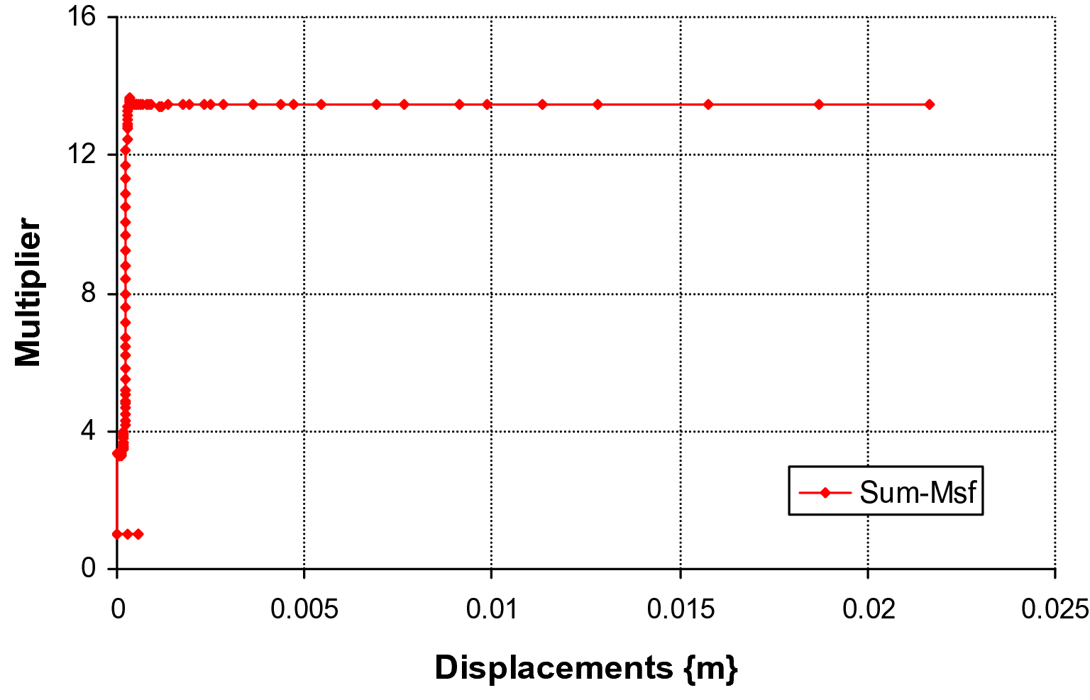 Fig. 24