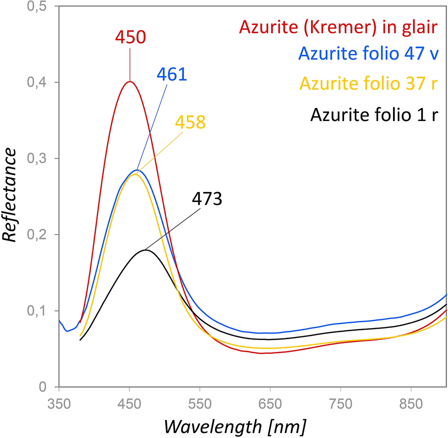 Fig. 4