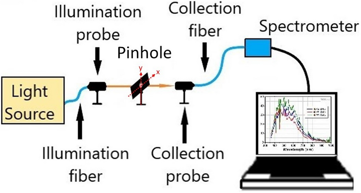 Fig. 3