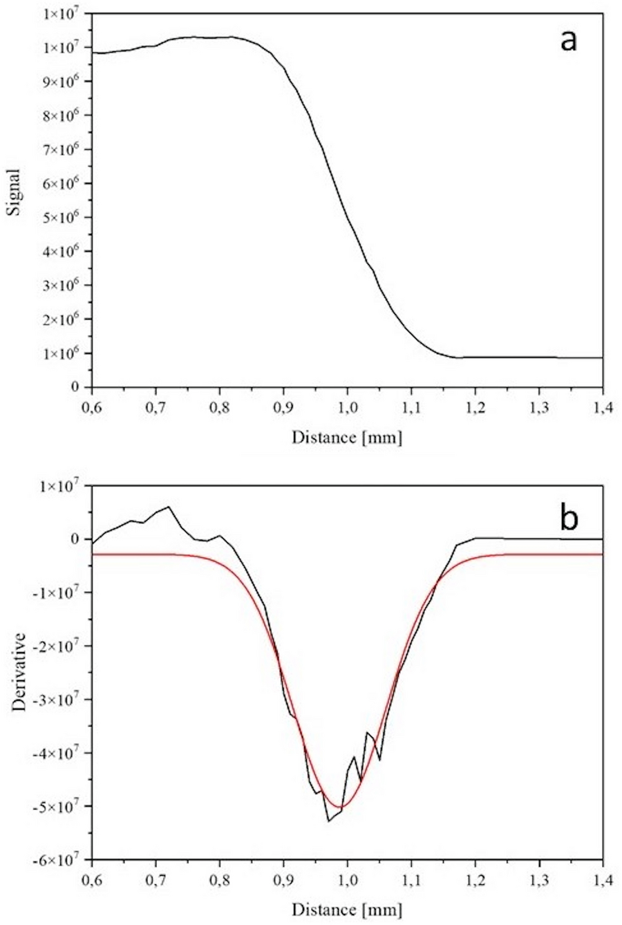 Fig. 6