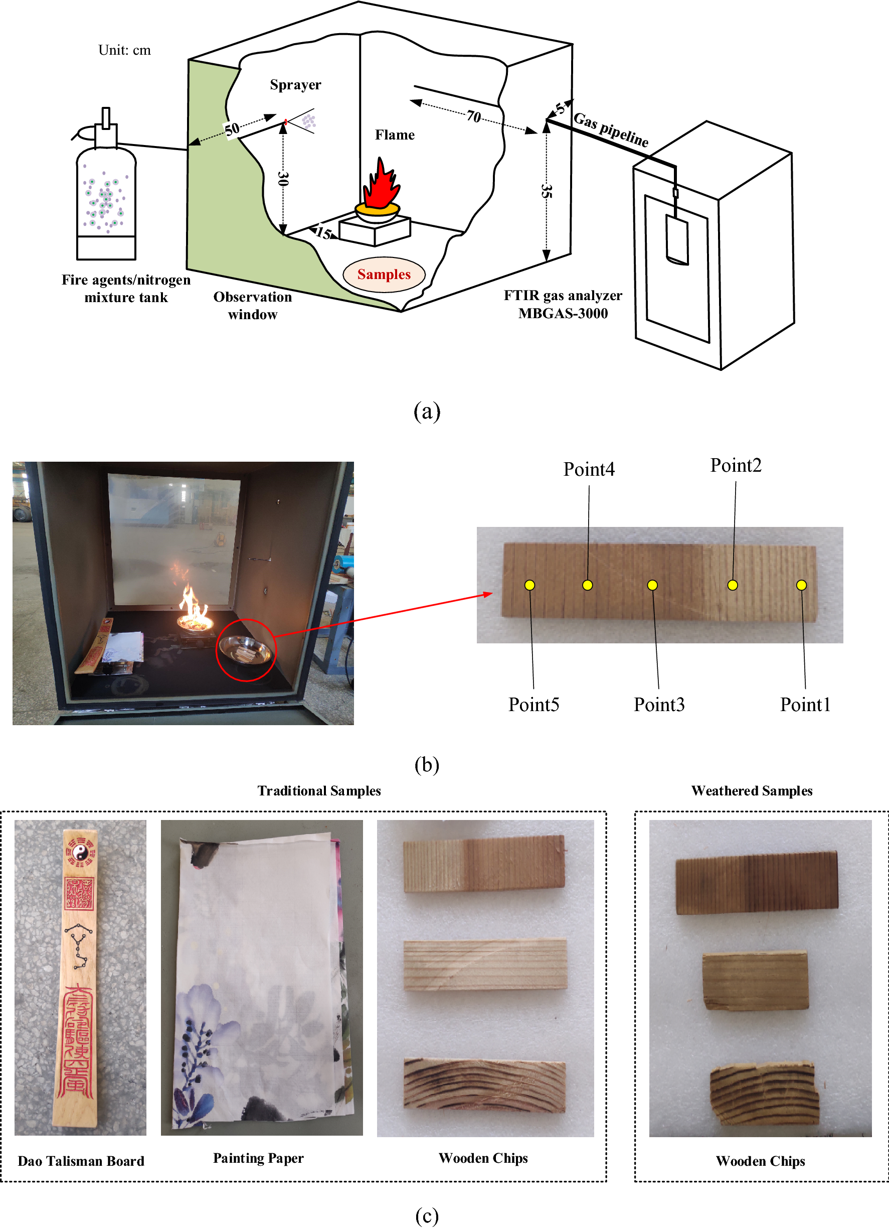 Fig.1