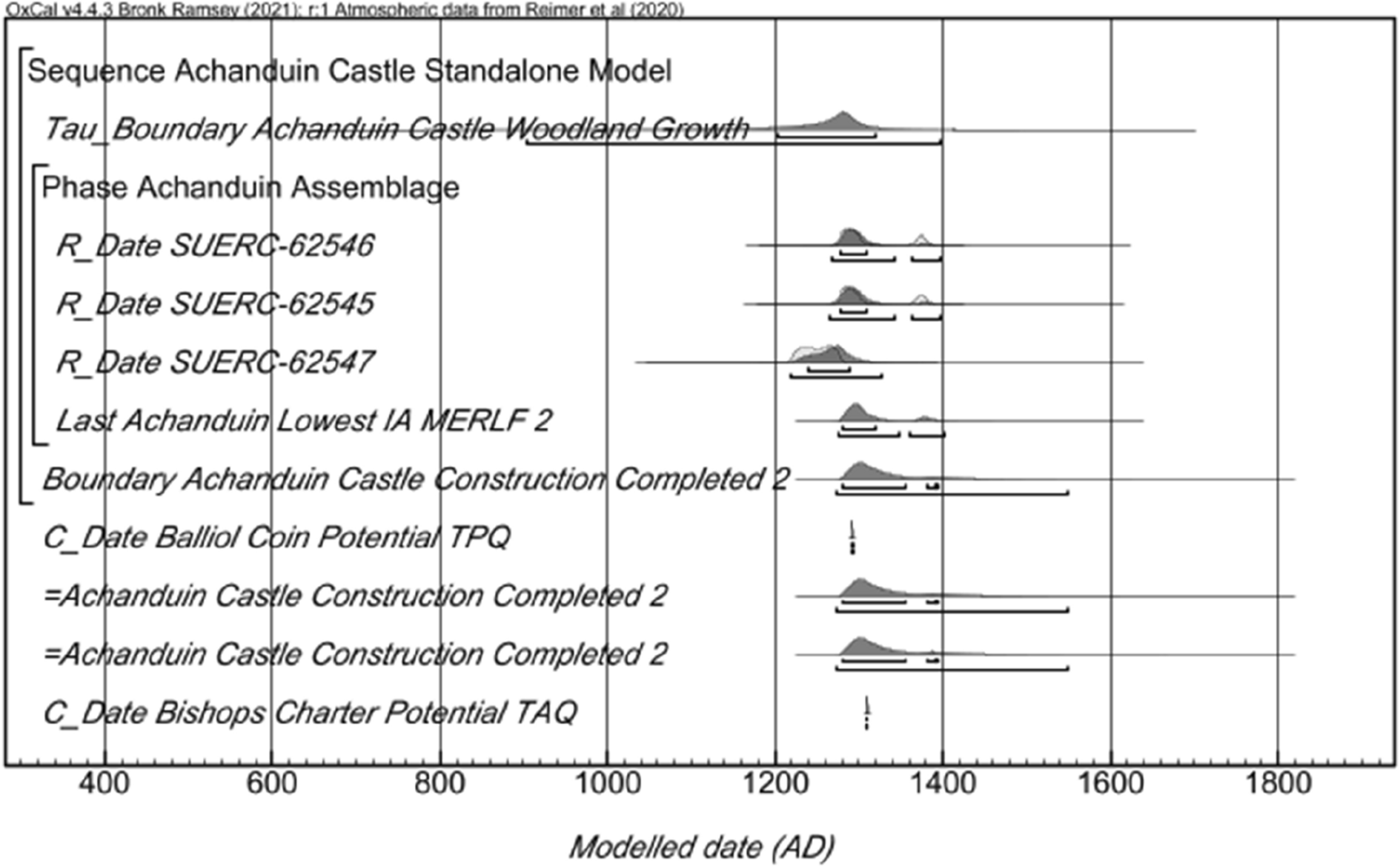 Fig. 14