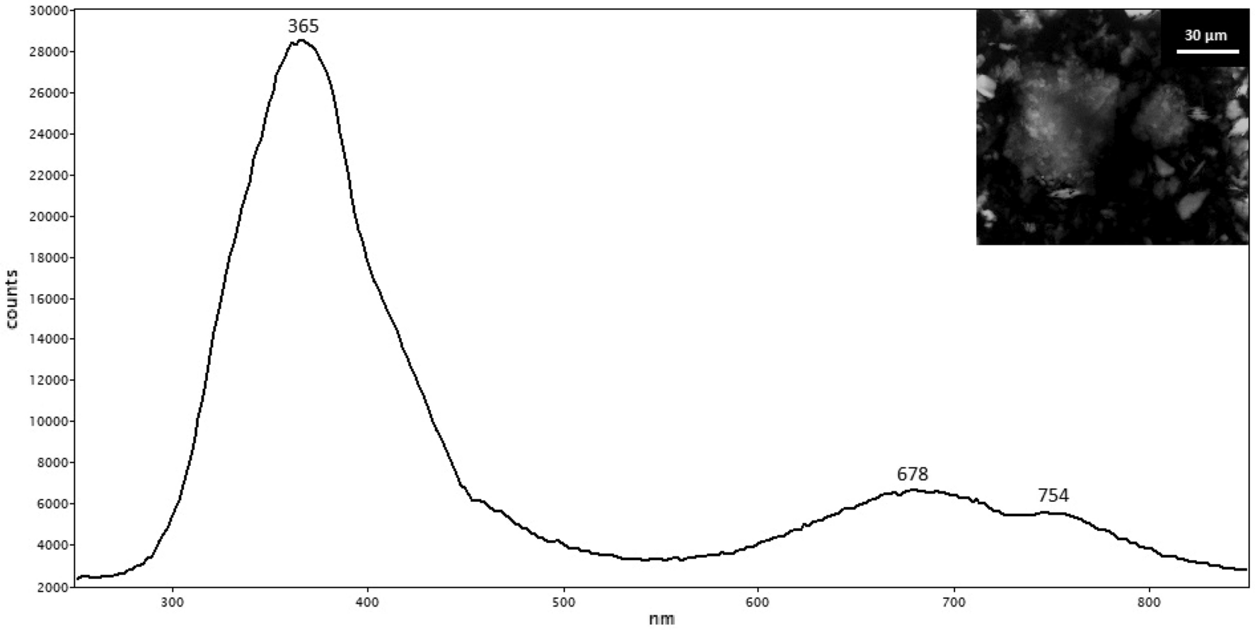 Fig.2