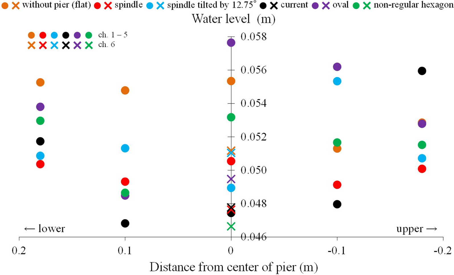 Fig. 10