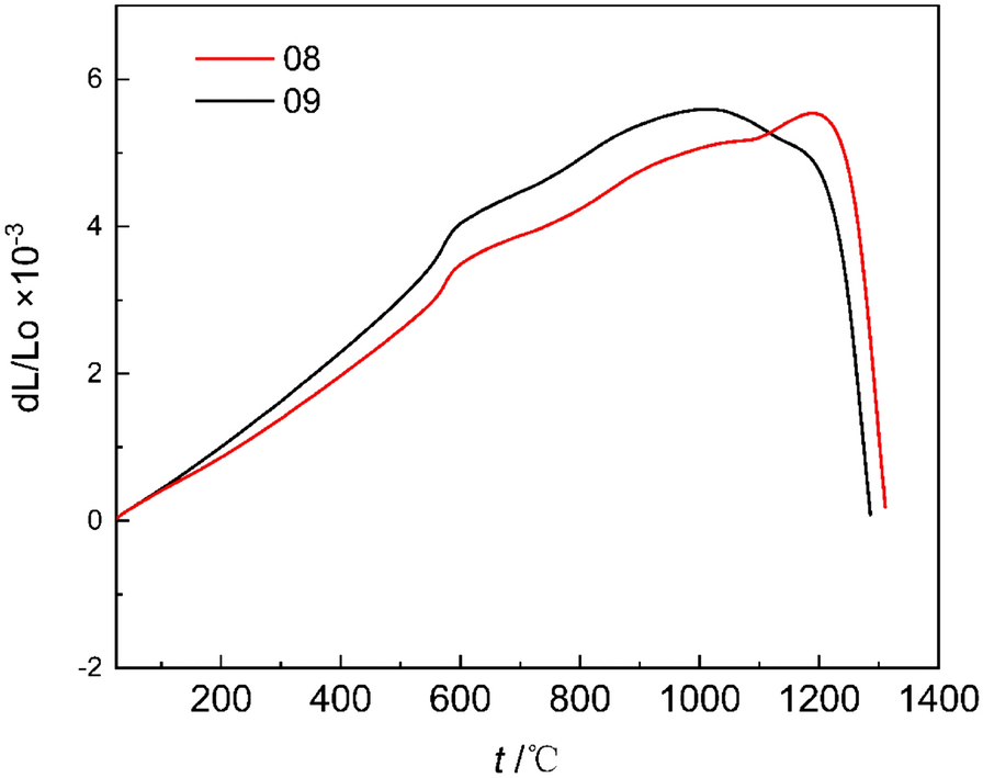 Fig. 10