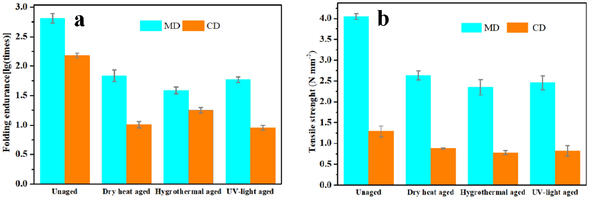 Fig. 7