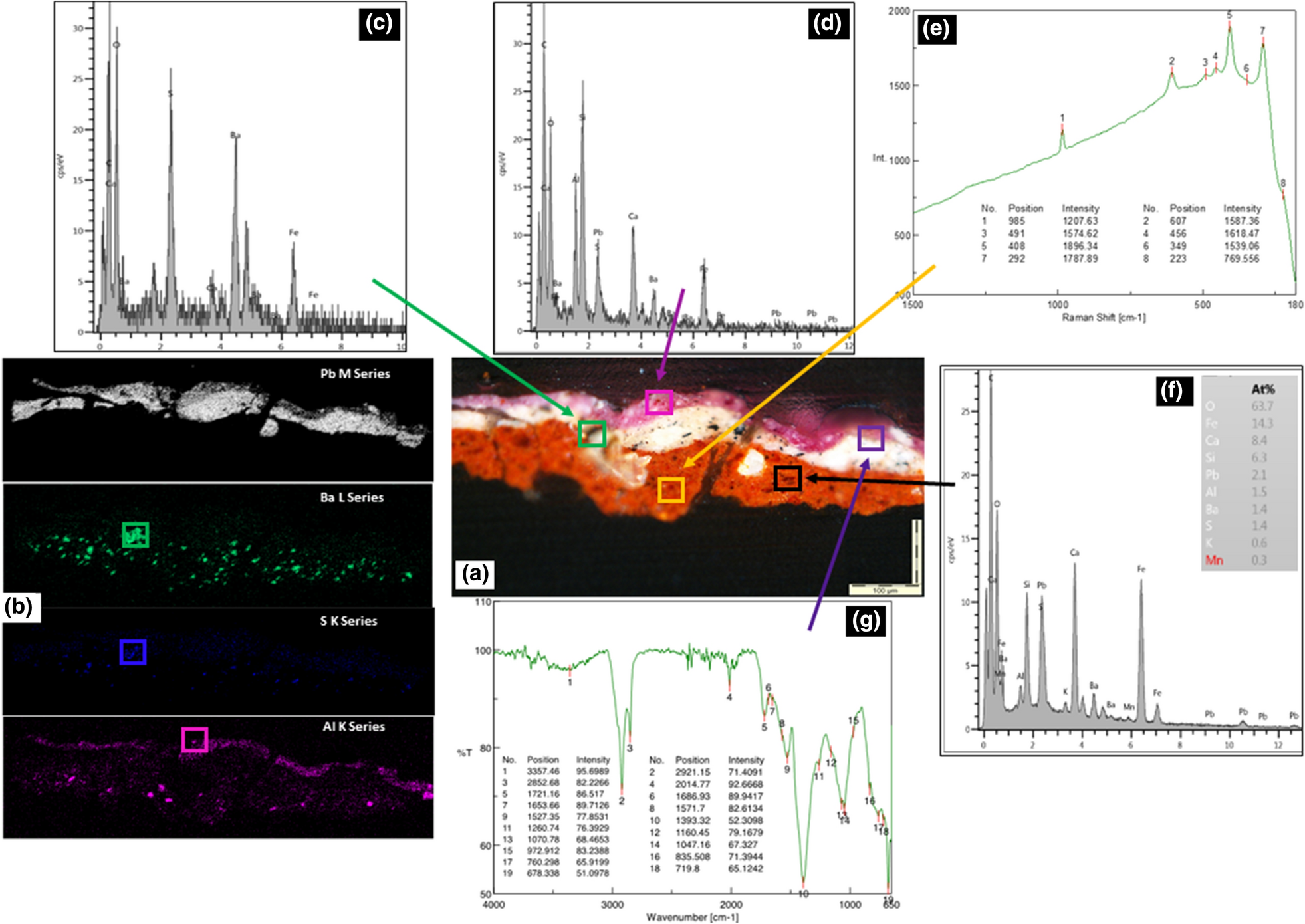 Fig. 3