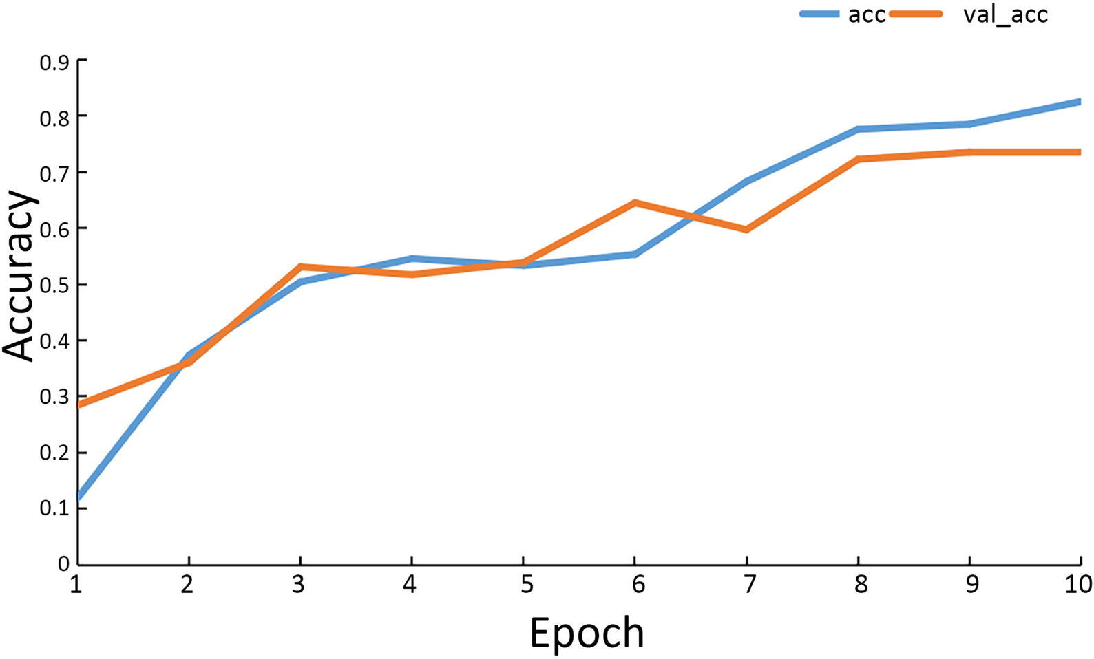 Fig. 10