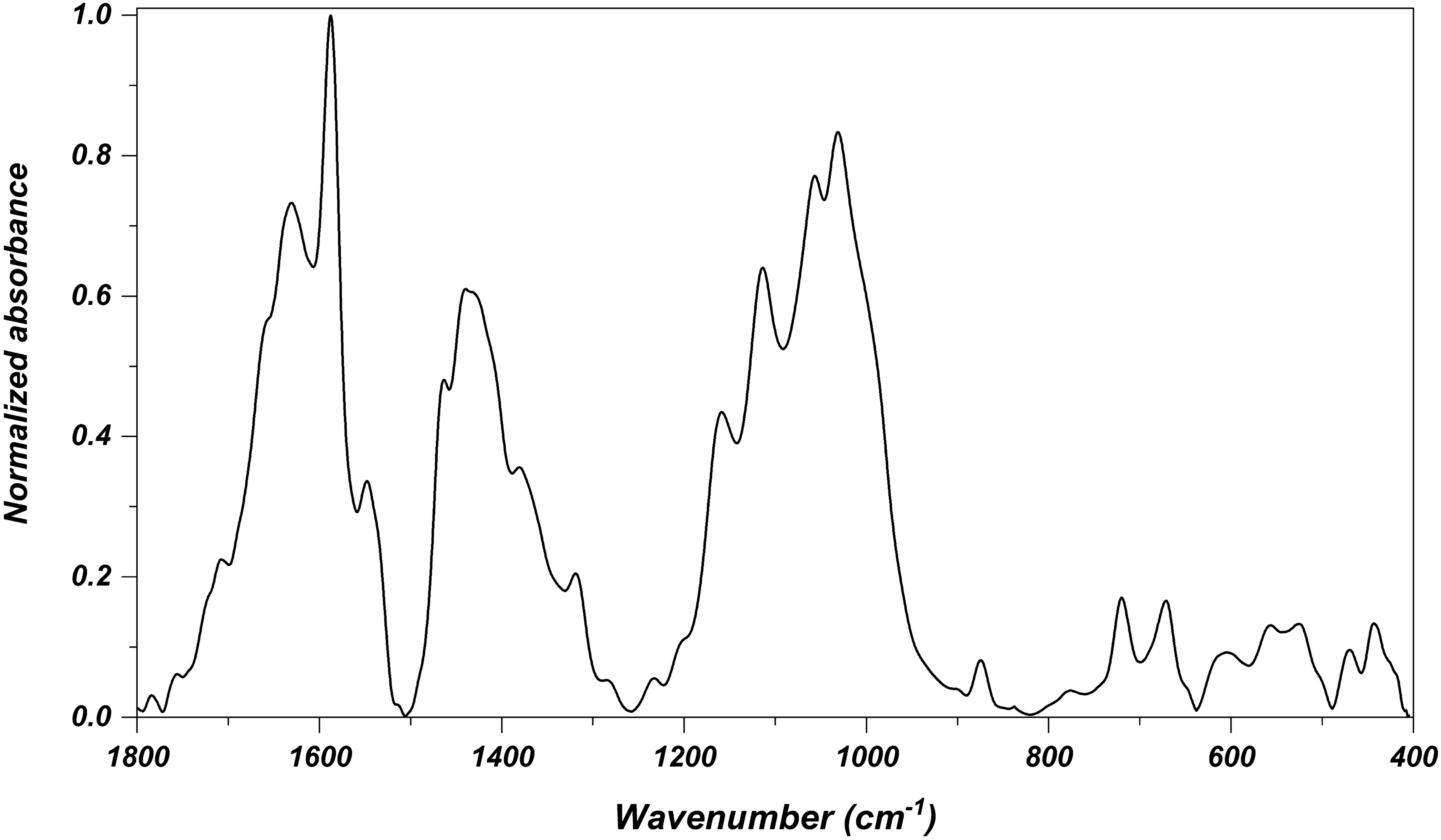 Fig. 10