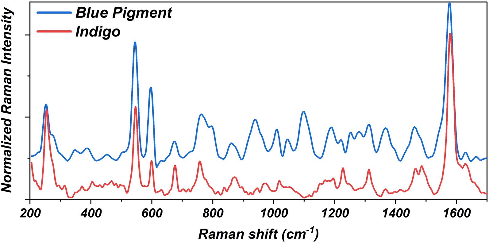 Fig. 8