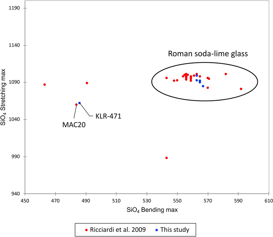 Fig. 6