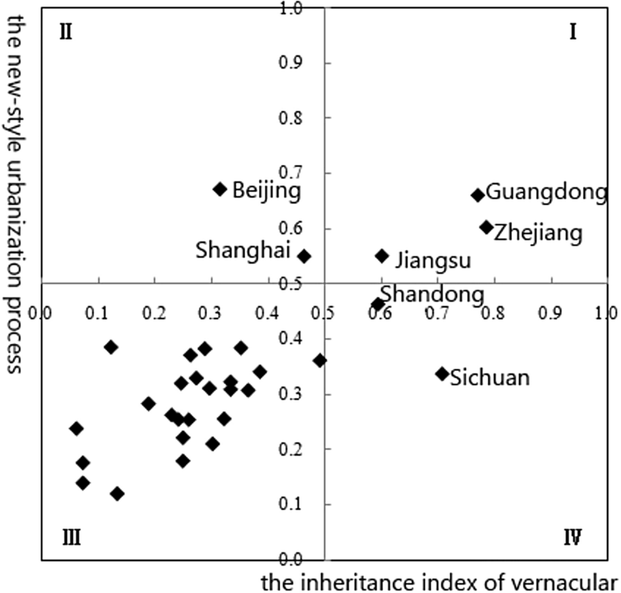 Fig.1