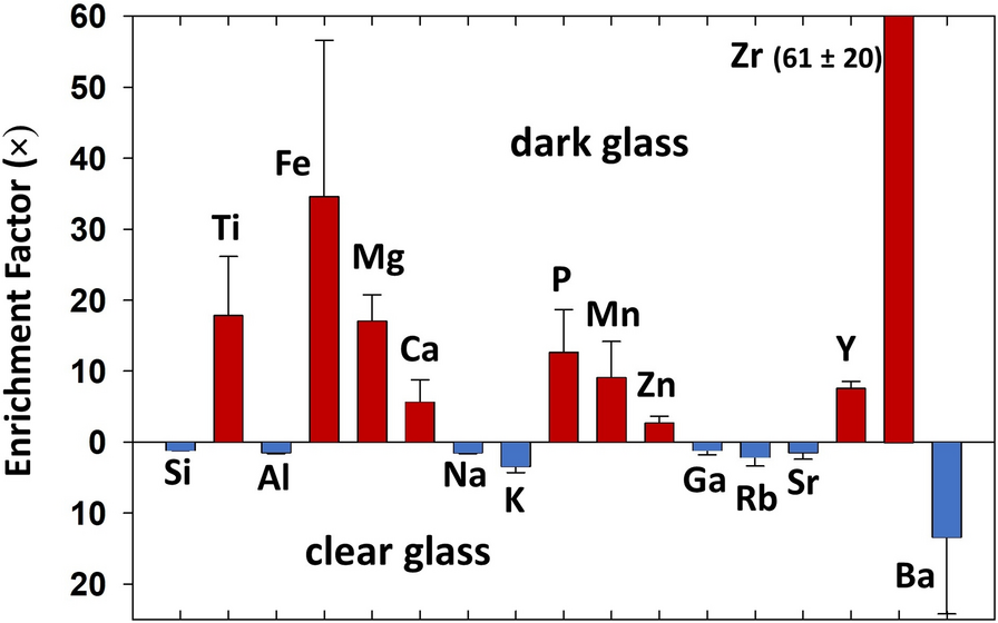 Fig. 11