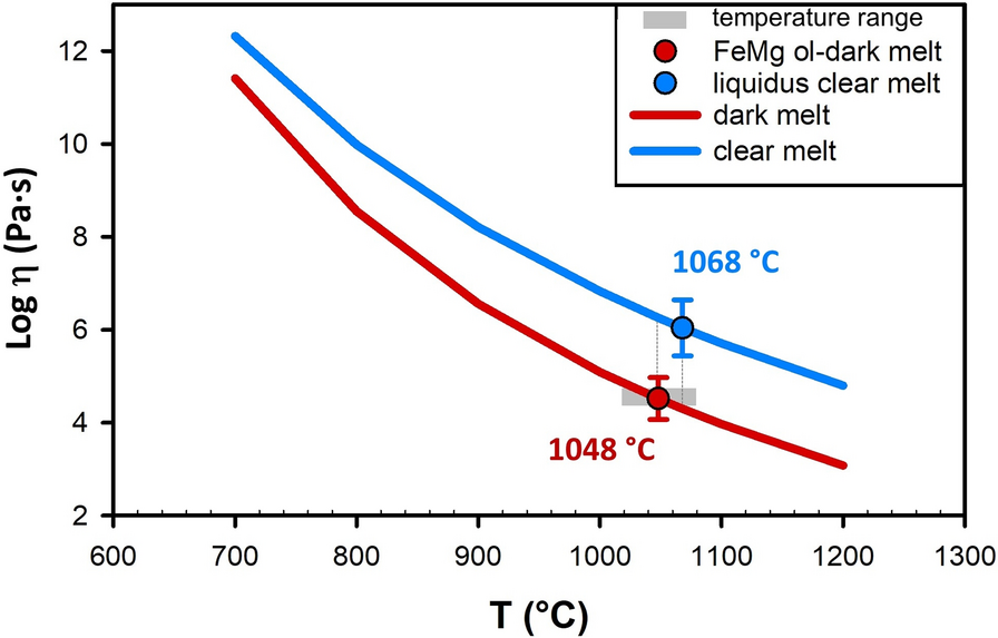 Fig. 13