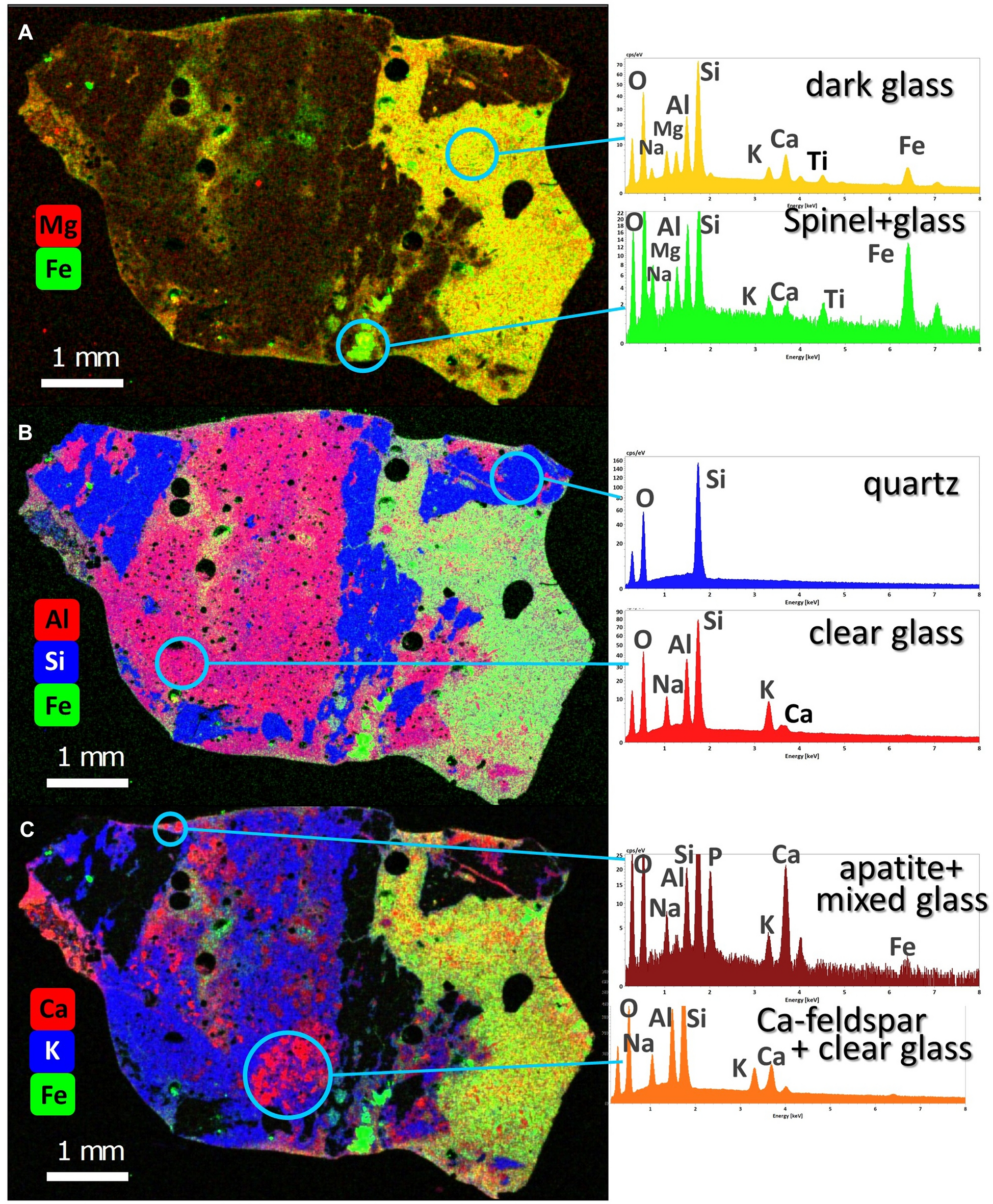 Fig. 3