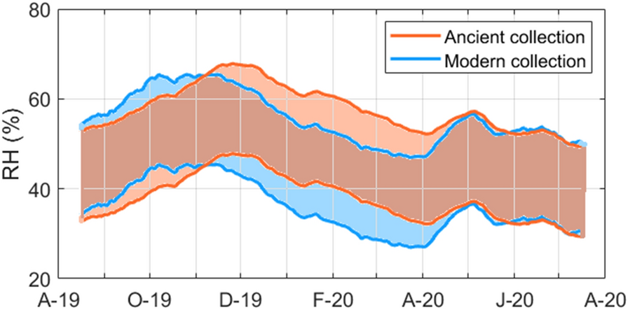 Fig. 8