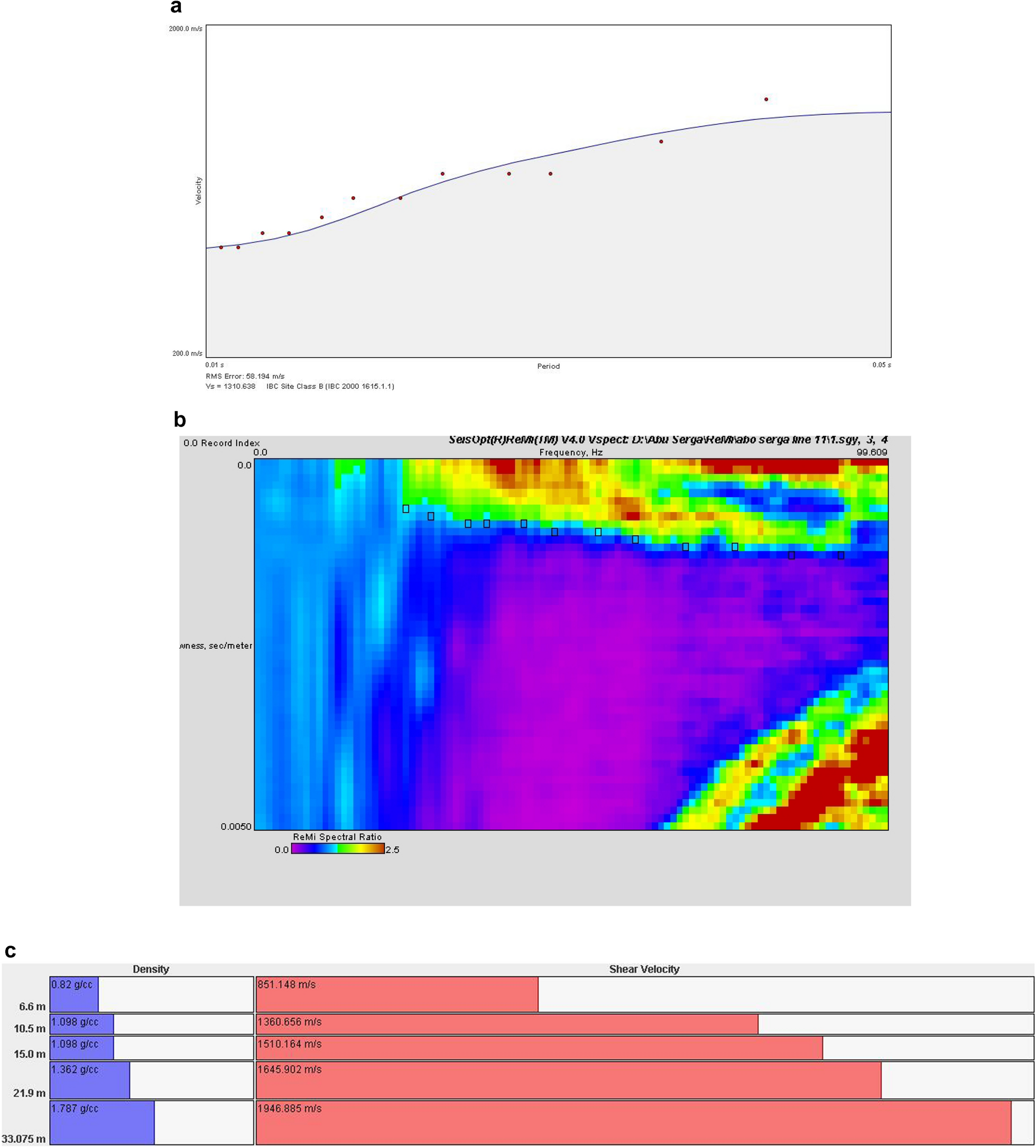 Fig. 6