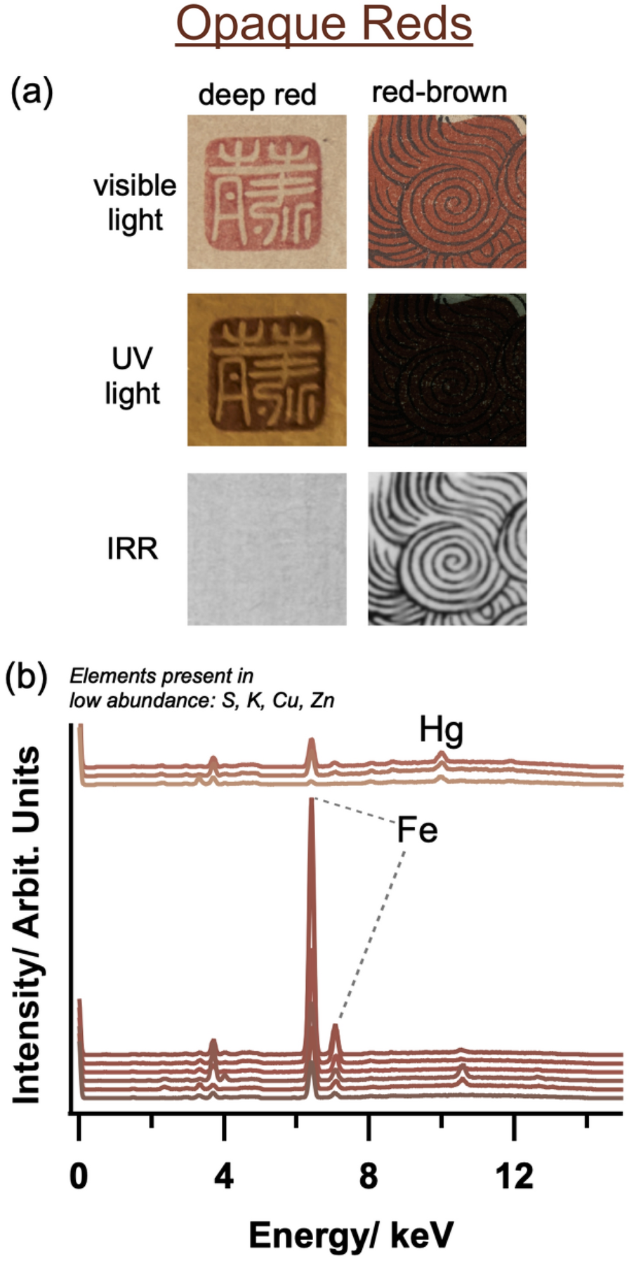 Fig. 4