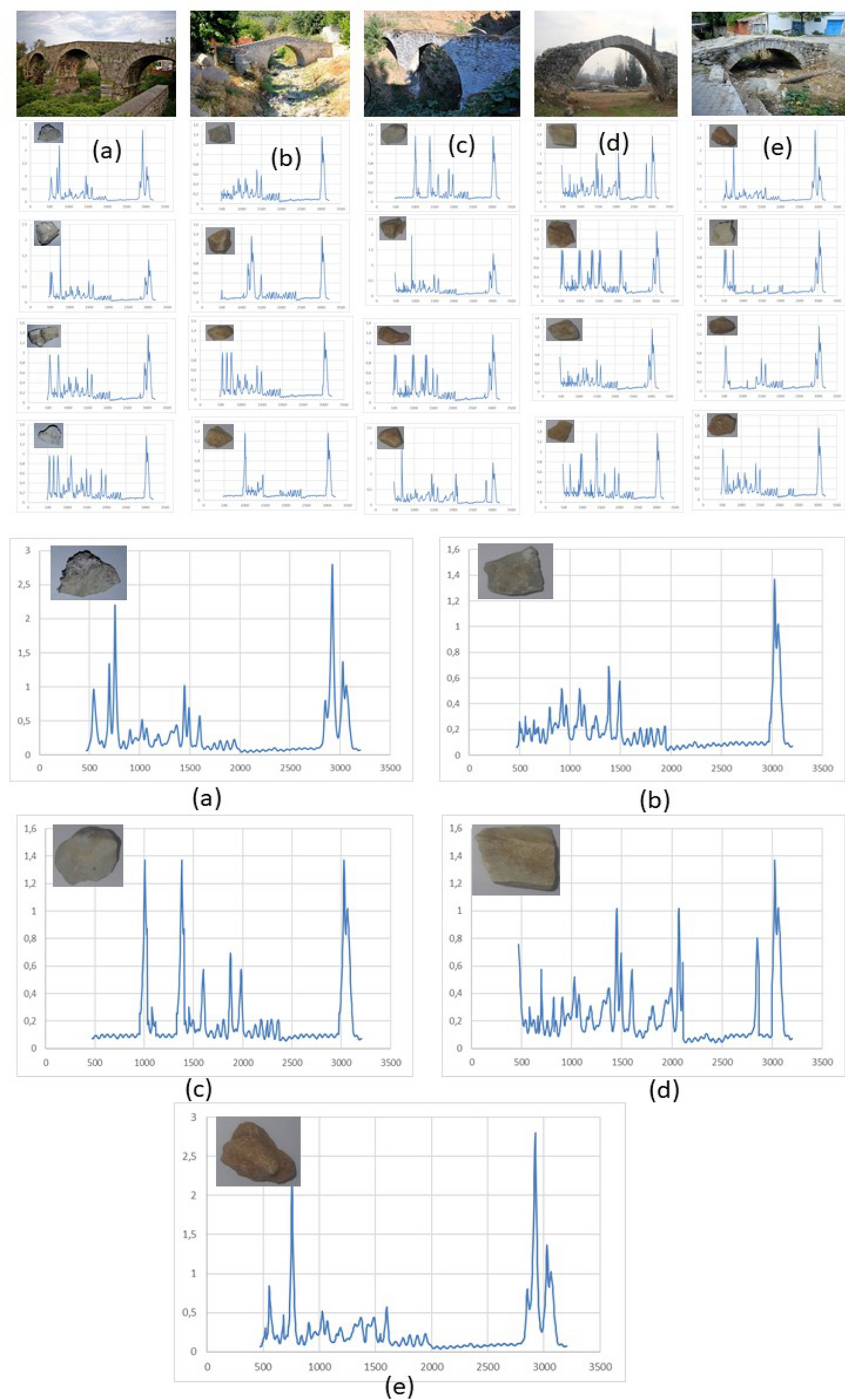 Fig. 14