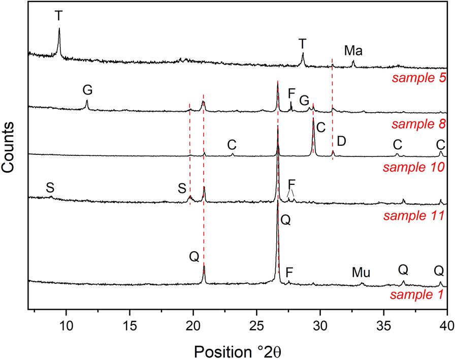 Fig. 4