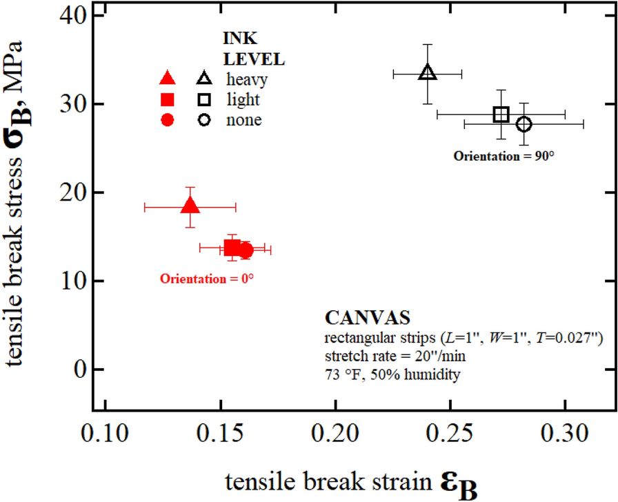 Fig. 12