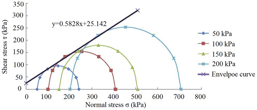 Fig. 12