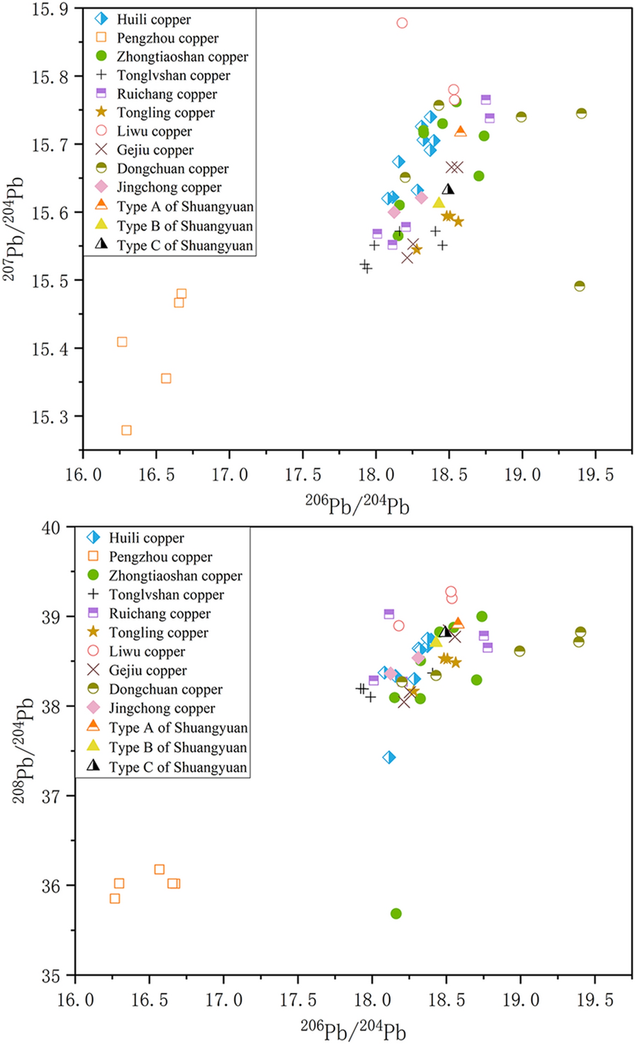 Fig. 7