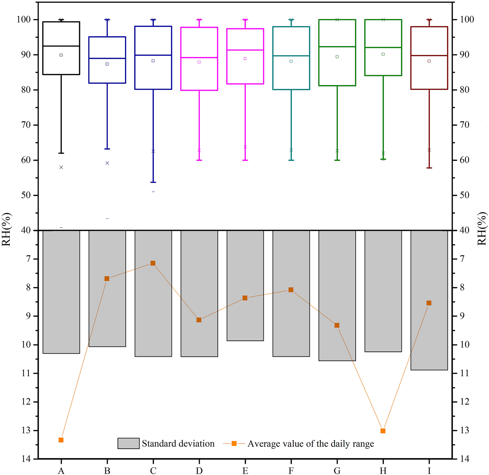 Fig. 8