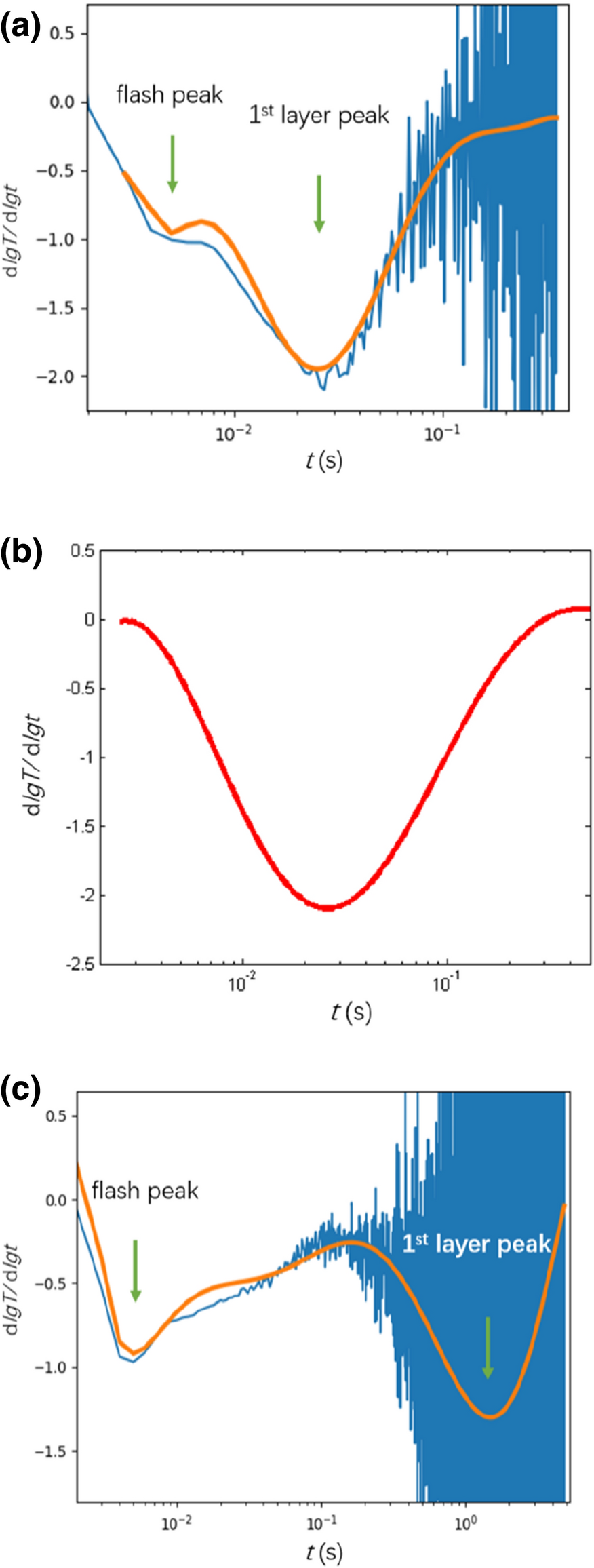 Fig. 14