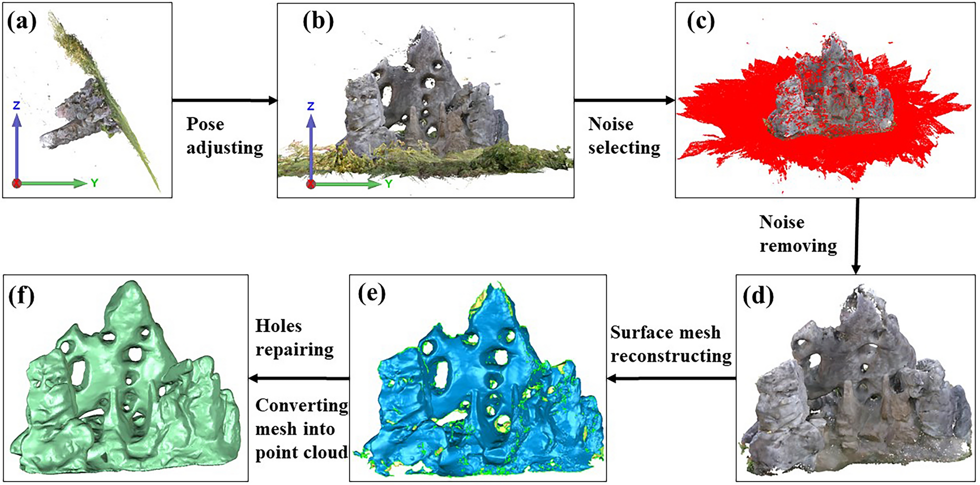 Fig. 2