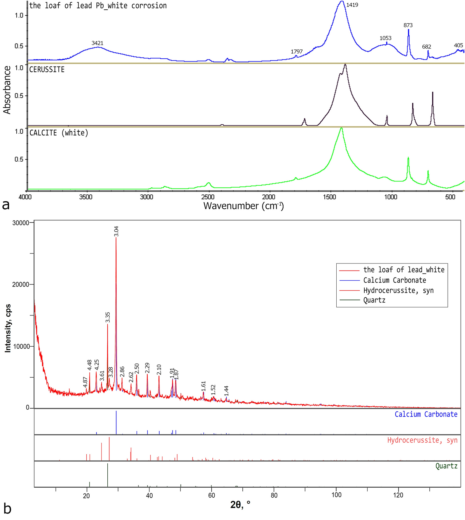 Fig. 8