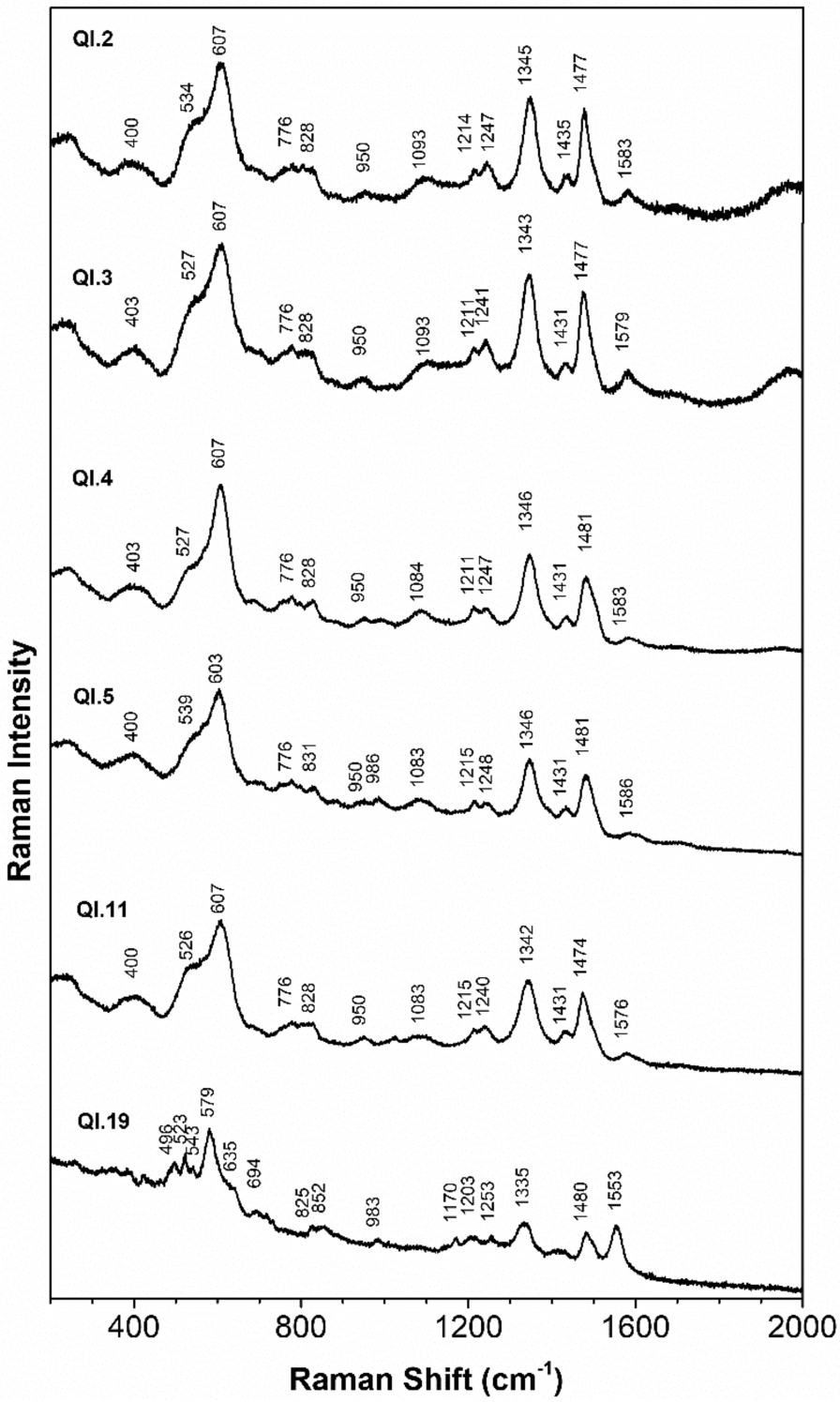 Fig. 3