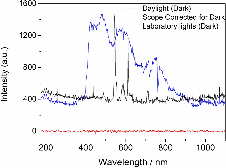 Fig. 3