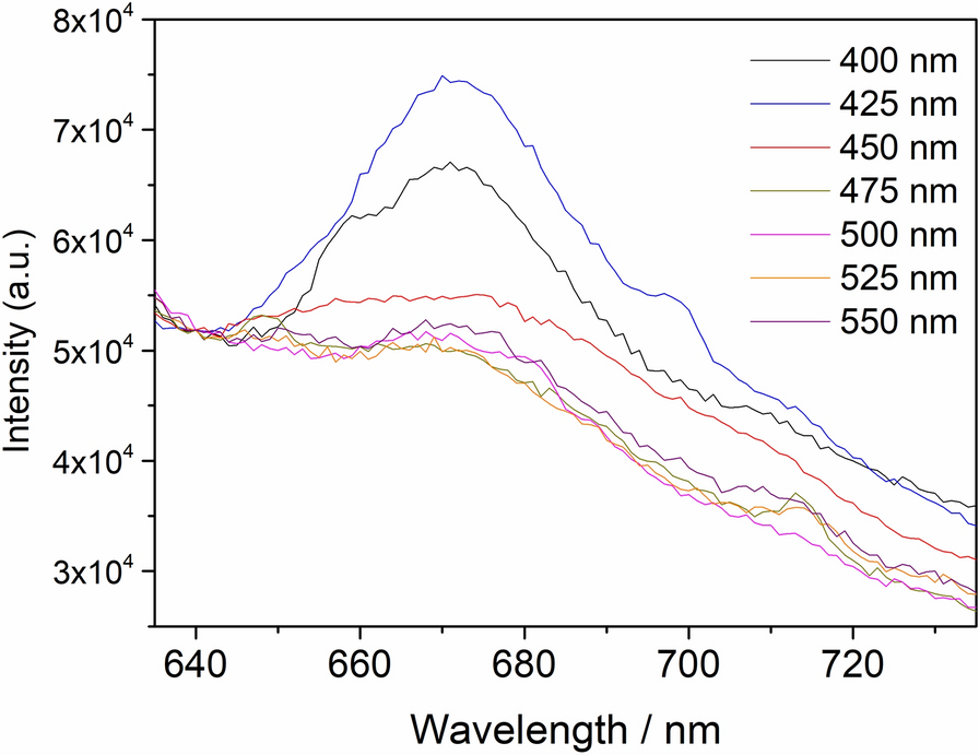 Fig. 6