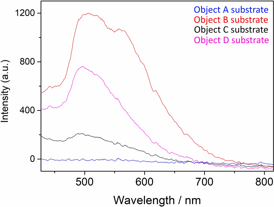 Fig. 9